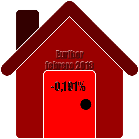 Euribor febrero de 2018