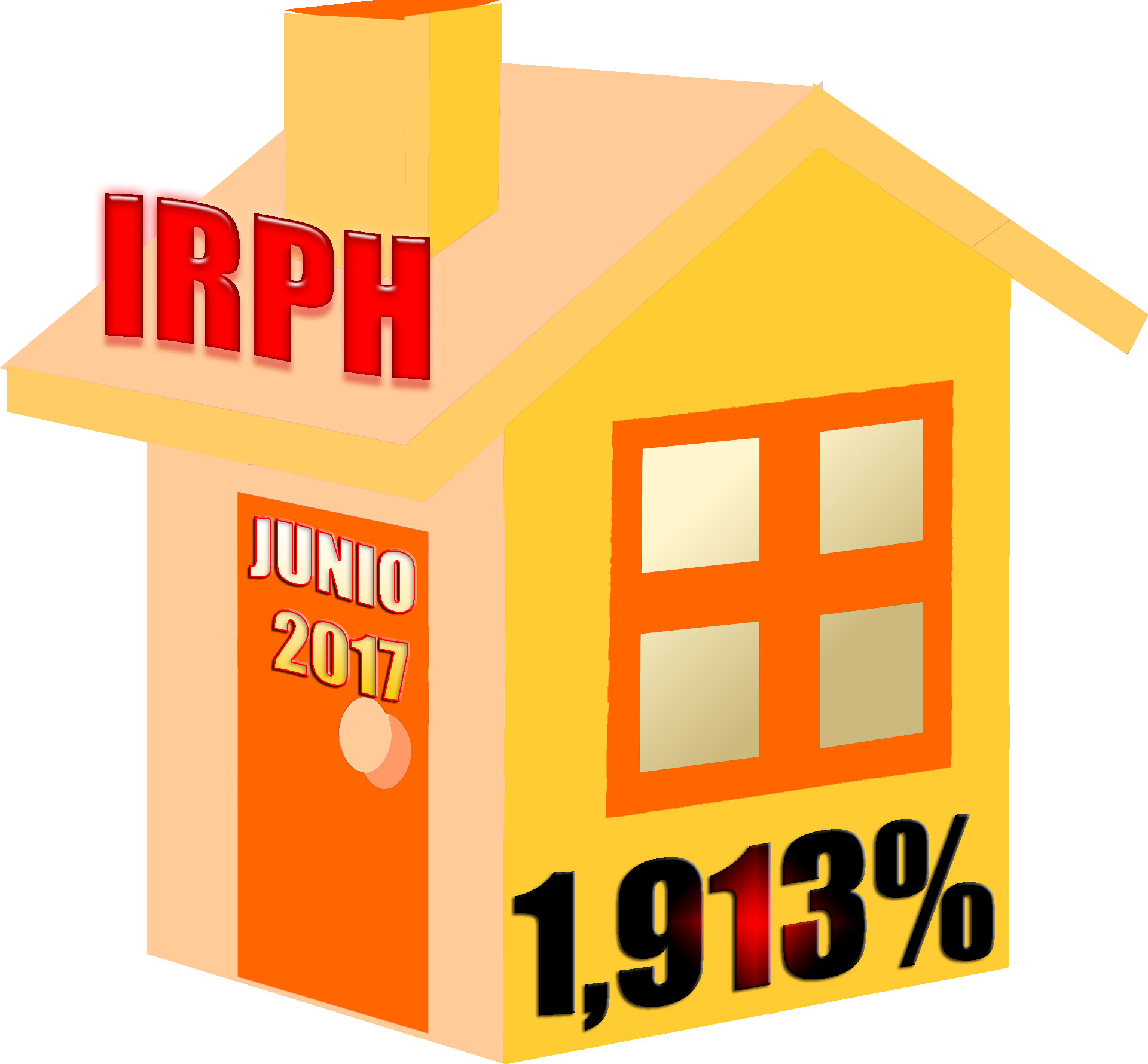 IRPH abril 2017