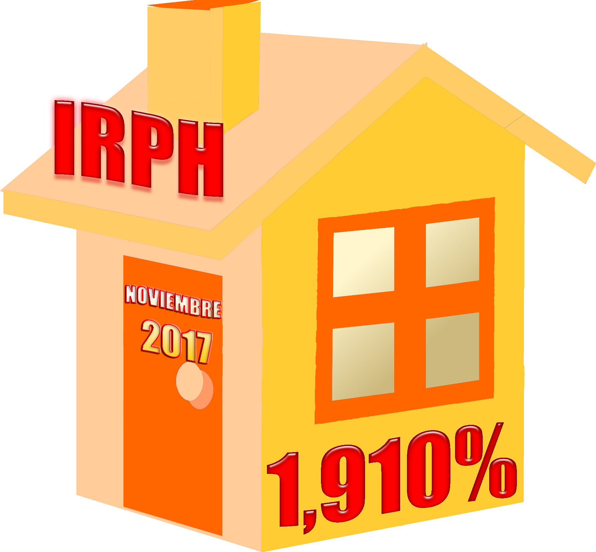 IRPH noviembre 2017